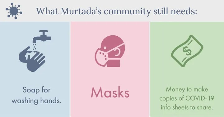 What Murtada's community still needs: soap for washing hands, masks, money to make copies of COVID-19 info sheets to share.